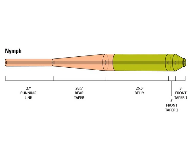 Orvis Hydros Nymph 3 Orvis Hydros Nymph – Bild 3