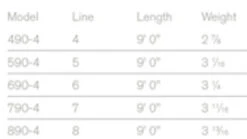 Sage Foundation Rod 4 Pcs 9'0'' -Ausgewählte Geschäfte Für Angelausrüstung 8904FDr 3