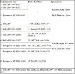 Gomexus 70mm Aluminium Power Handle With 45mm Knob - Black Gold -Ausgewählte Geschäfte Für Angelausrüstung CJ70S1BTA41BKGD 7