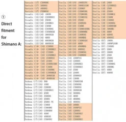 Gomexus Aluminum & EVA Knob -Ausgewählte Geschäfte Für Angelausrüstung EA20BKGDr 6