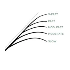 St. Croix Legend Glass Casting 6'10'' Medium Moderate 11 St. Croix Legend Glass Casting 6'10'' Medium Moderate -Ausgewählte Geschäfte Für Angelausrüstung LGC610MM 6
