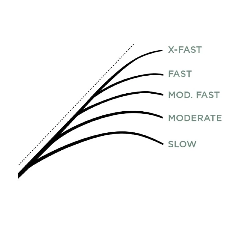 St. Croix Legend Glass Casting 6'10'' Medium Moderate 6 St. Croix Legend Glass Casting 6'10'' Medium Moderate – Bild 6