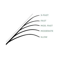 St. Croix Mojo Ice -Ausgewählte Geschäfte Für Angelausrüstung MJI24ULr 3